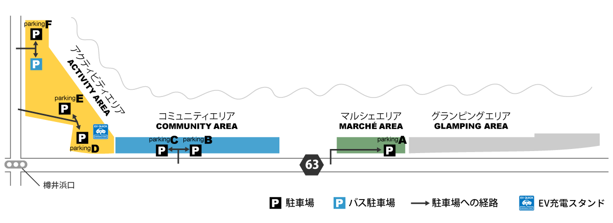 アクティビティエリアにD（EV充電器あり）・E・F駐車場とバス駐車場、コミュニティエリアにB・Cエリア、マルシェエリアにA駐車場があります